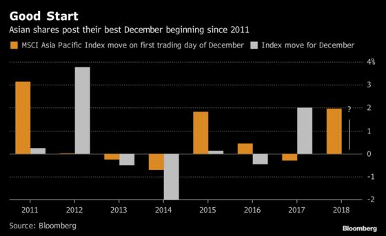 The Trump-Xi Trade Truce Stock Rally Lasted 24 Hours. Here's Why