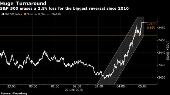 U.S. Stock-Index Futures Jump as European Shares Extend Gains