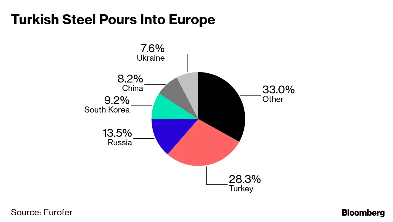 アルセロール・ミタルが欧州で減産、需要減退で－株価急落 - Bloomberg