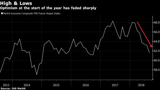 Euro-Area Businesses Show Warning Signs Amid Solid Growth