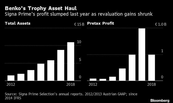 Austrian Billionaire Raising Cash as He Buys Out Kaufhof Department Stores