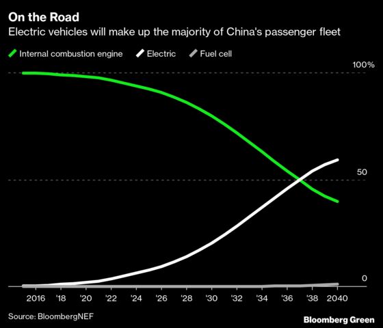 China Wants to Be Carbon Neutral By 2060. Is That Possible?