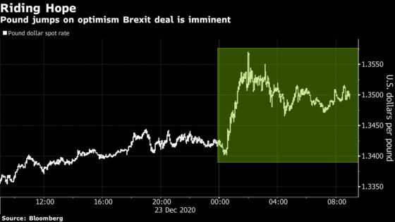 Pound Advances as Britain and EU Reach Outline of Brexit Pact