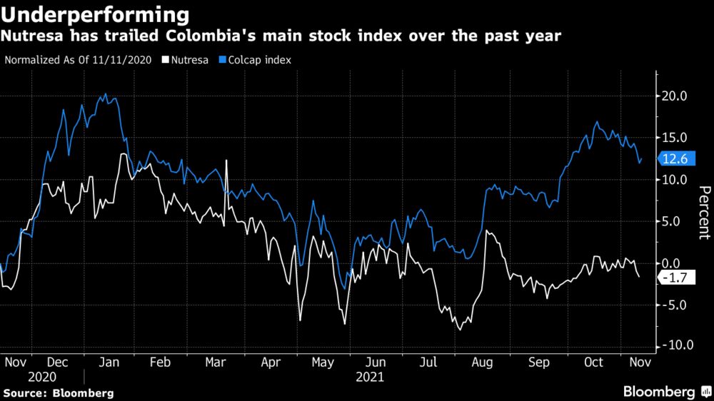 Colombian Billionaire Gilinski Behind Nutresa Takeover Bid Bloomberg