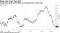Investment-grade bond yields are hovering near record lows