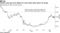 Position may gain $10 million for every basis point above 2% target