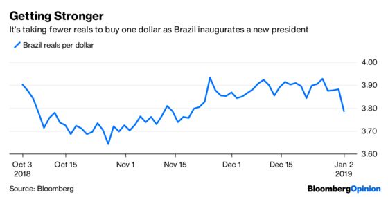 Market Bottom Feeders Decide It’s Time to Feast