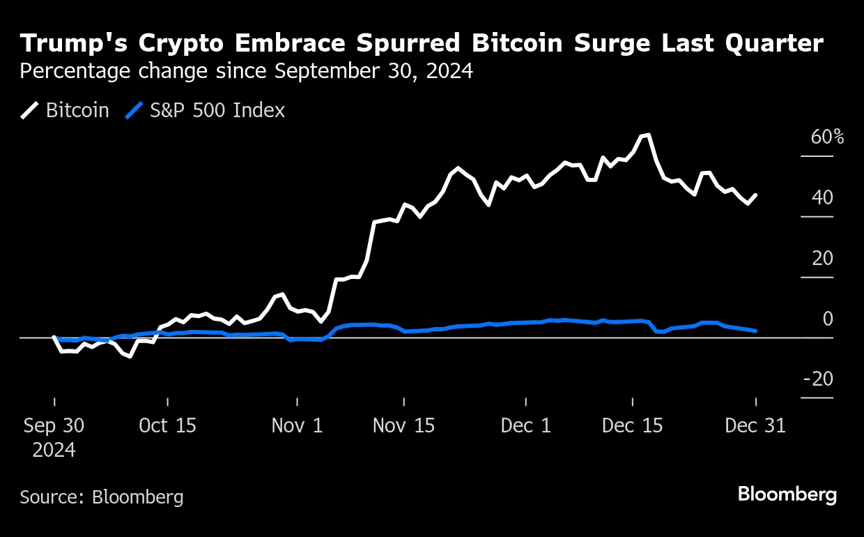 Tesla (TSLA) Got $600 Million Bitcoin (BTC) Boost From Accounting Change -  Bloomberg