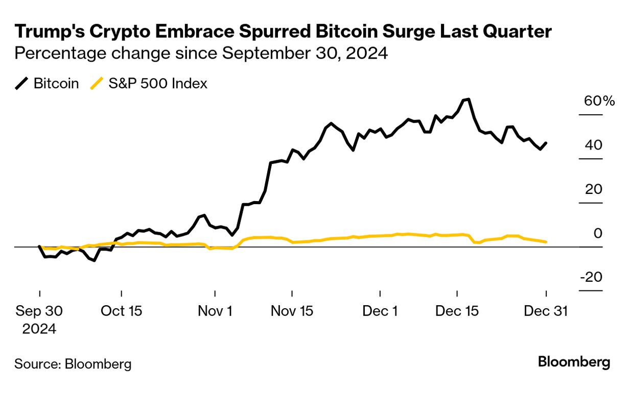 Tesla (TSLA) Got $600 Million Bitcoin (BTC) Boost From Accounting Change -  Bloomberg