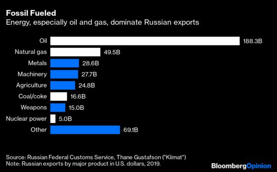 Russia Isn’t Built to Handle Climate Change