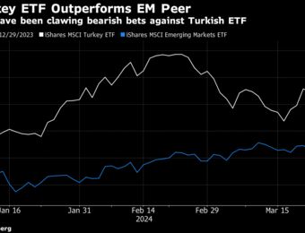 relates to Foreign Turkey Stock Bears Cut Back on ETF Short Positions
