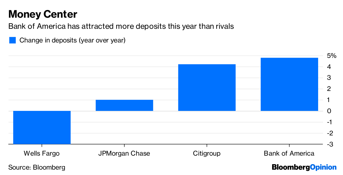 Bank of America (BAC) Earnings Lender Reaps Reward of Less Risk