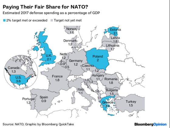 What an Ambitious NATO Summit Could Achieve