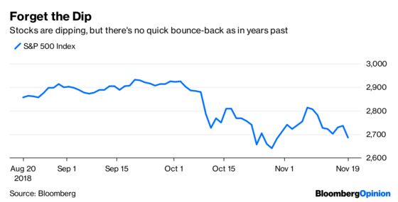 Bond Traders Look Ready to Call the Fed’s Bluff