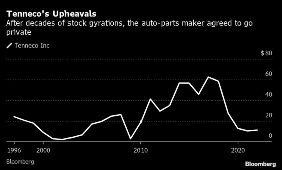 Apollo Will Take Auto-Parts Supplier Tenneco Private