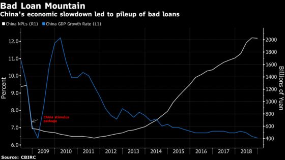 China to Impose Stricter Policy on Bad-Loan Recognition