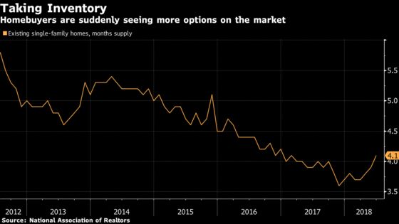 The U.S. Housing Market Looks Headed for Its Worst Slowdown in Years