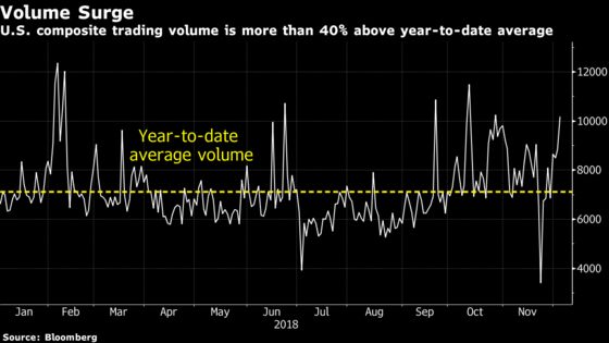 Biggest Worry for Traders? They Don't Know Why Stocks Are Moving