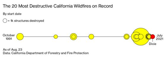 A Wildfire-Predicting Startup Tries to Help Insurers Cope With Climate Change