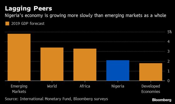 IMF Says Nigeria Growing Too Slowly, Urges Single Naira Rate