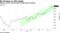 Shares neared records after results beat forecasts