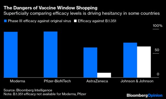 Vaccine Comparison Shopping Lets Covid Win