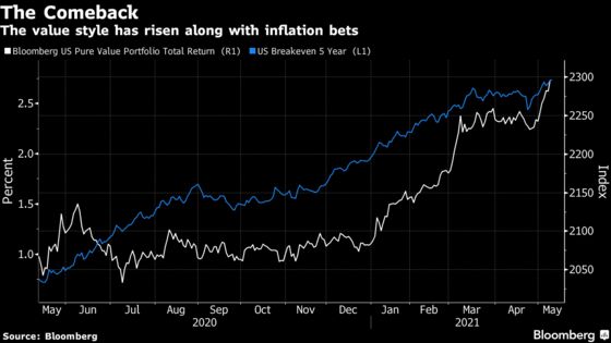 Value Investing Is a Winner From Tech Wreck on Wall Street