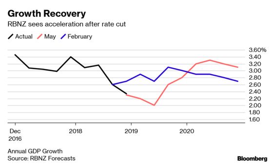 RBNZ Needs 3% Economic Growth to Meet Targets, Bascand Says