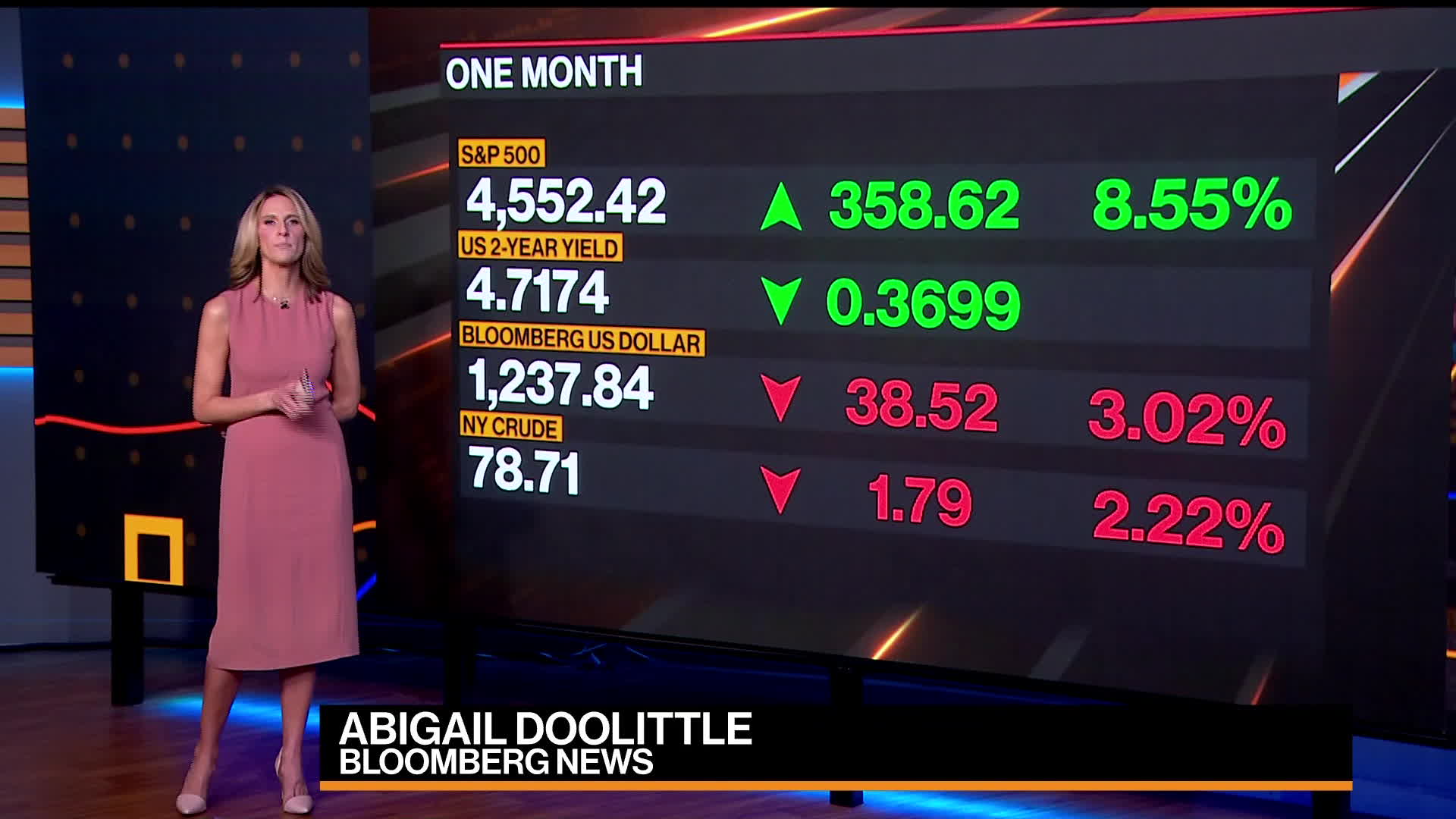 Watch 'Bloomberg Surveillance Simulcast' Full Show 01/09/2023 - Bloomberg