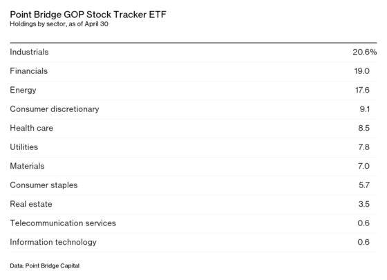 The MAGA ETF Has Only One Strategy