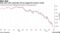 Debt index with sustainable tilt has lagged the broader market
