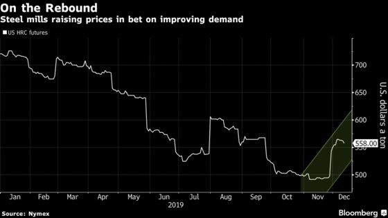 Steel Giants Boost U.S. Prices Again in Bet on Resilient Demand