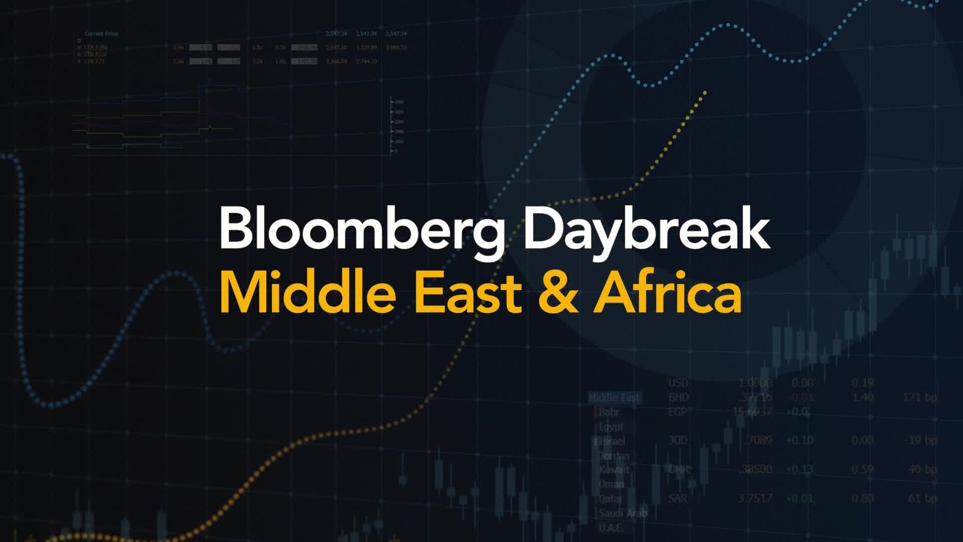 Watch Bloomberg Daybreak: Middle East & Africa 10/31/2023 - Bloomberg