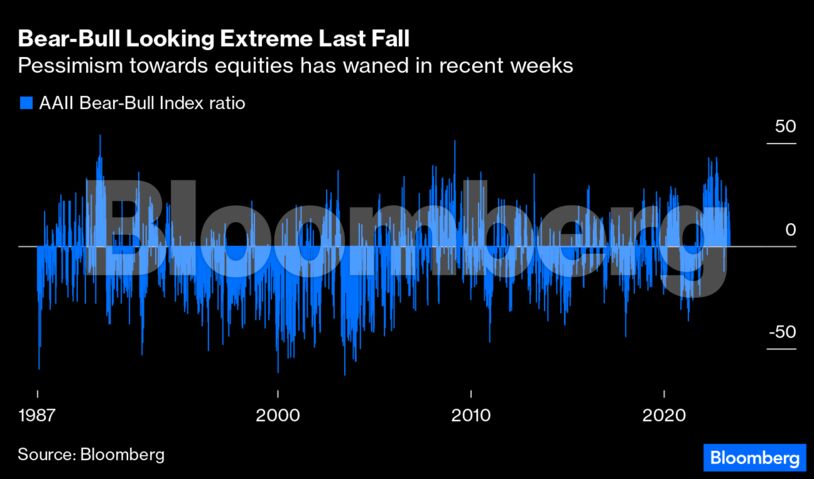 The 20% up rule — bull market vs bear rally