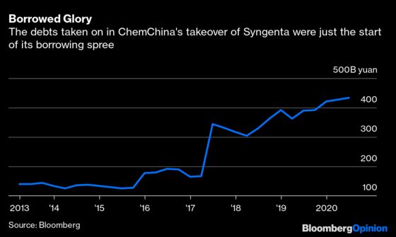 China’s Chemicals Mega-Merger May Have Come Too Late