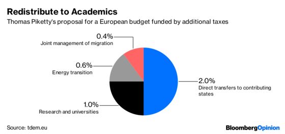 Piketty Should Take Off That Yellow Vest