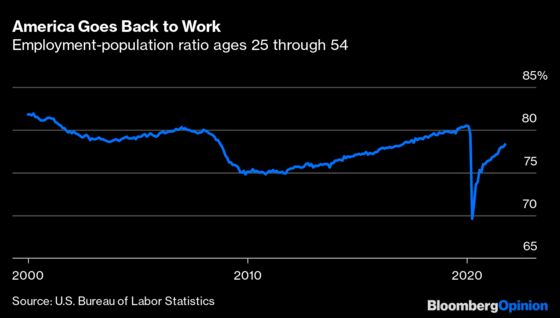 Two-Year College Degrees Have Diminished in Value