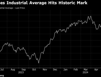 relates to Dow Makes History to Close Week Above 40,000 Mark: Markets Wrap