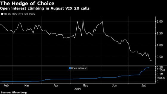 VIX Call Buying Explodes in Wave Evoking Memories of `50 Cent'