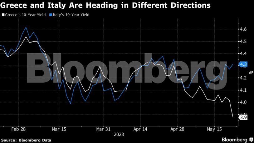 Greece and Italy Are Heading in Different Directions