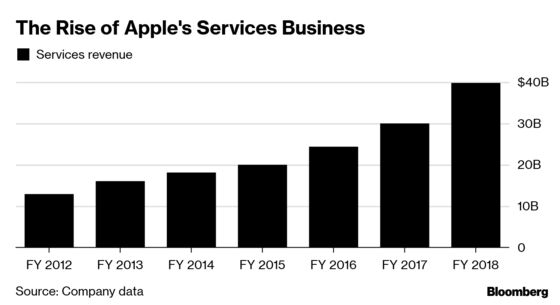 Apple's Shift From Gadgets to Services Tests Investor Patience