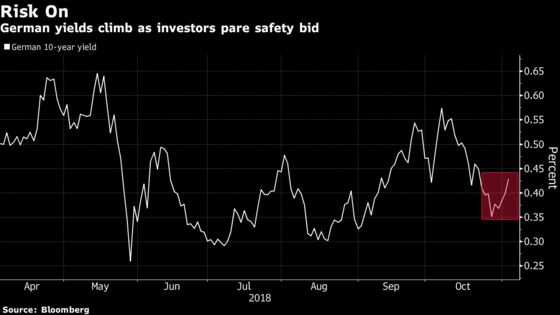 Global Bonds Drop After Stocks Jump on Trump's China Trade Talks