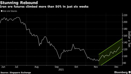 Iron Ore’s Rally Hits 50% as China Economy Support Fans Optimism