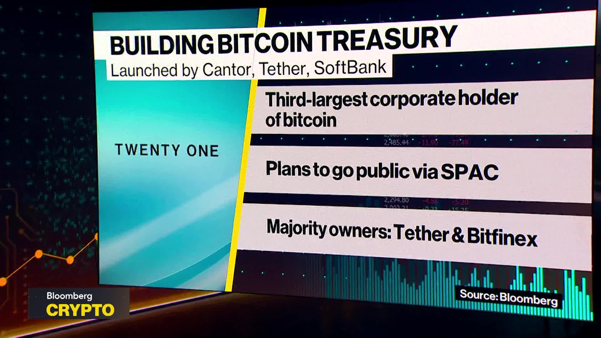 Mallers over het toevoegen van bitcoin, openbaar worden, rijkdom opslaan