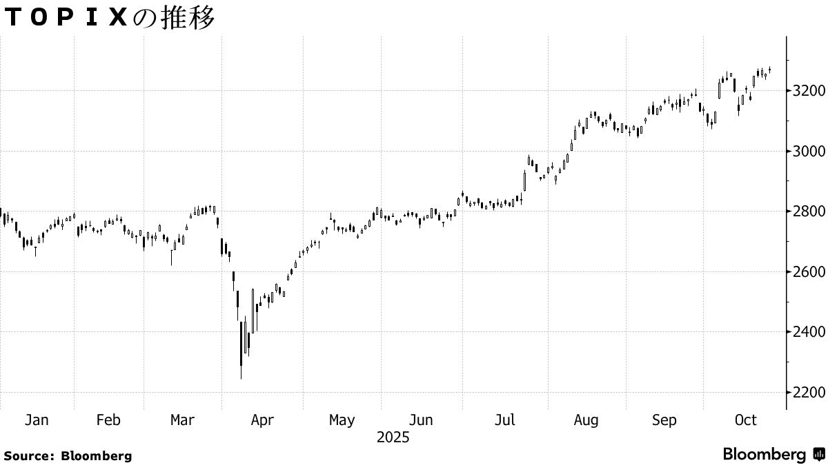 株価 決算 (98) 사진