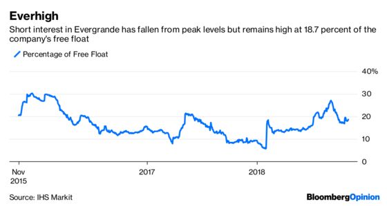 Evergrande Naysayers Should Tread Carefully