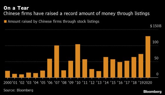 China Inc.’s IPO Haul From the U.S. and at Home Tops Records