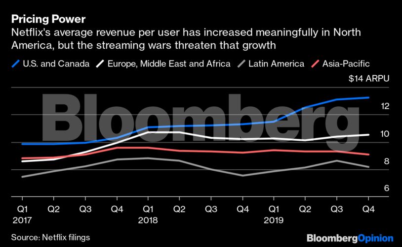 Pricing Power