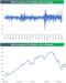 relates to The Tech Stocks Rebound Is a Dinosaur Brain Event