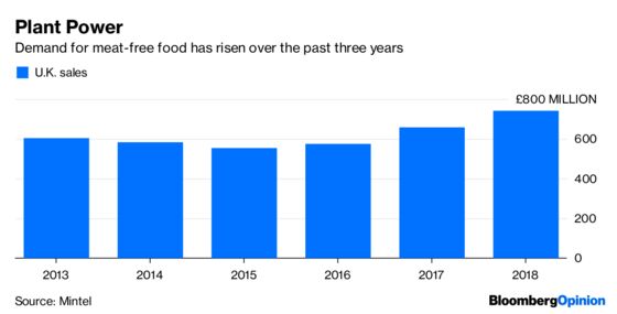 Did You Fail at Veganuary? Supermarkets Won't